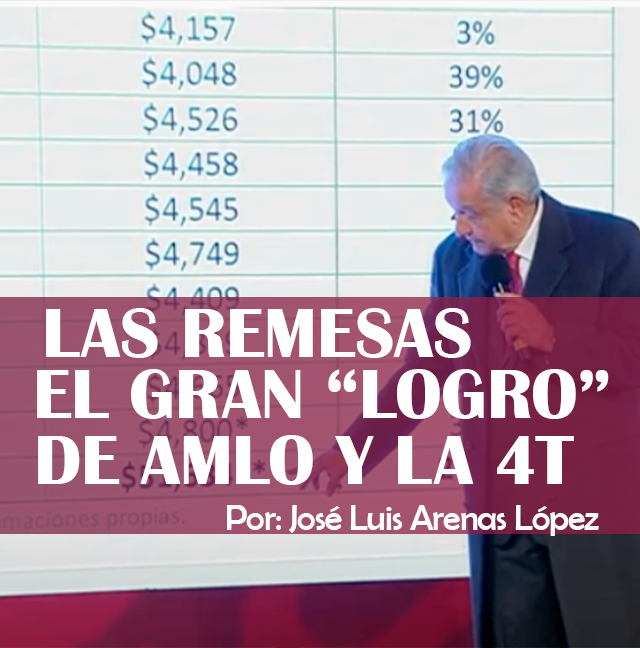Las remesas el gran “logro” de AMLO y la 4T