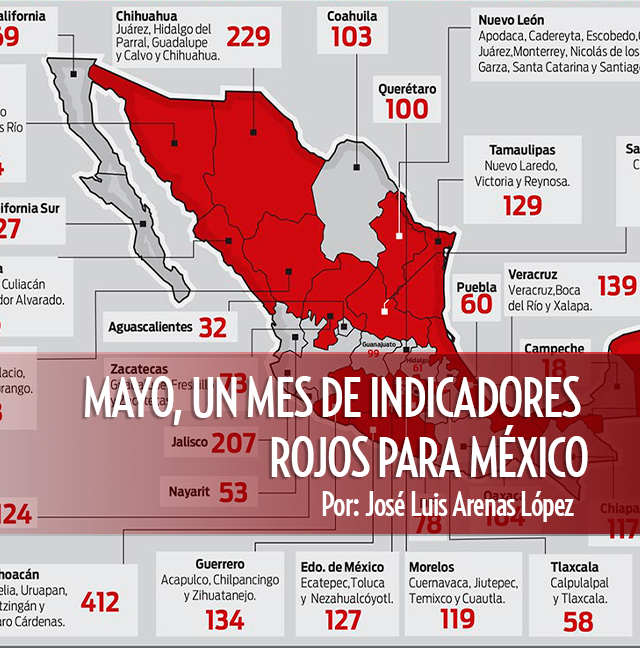 Mayo, un mes de indicadores rojos para México